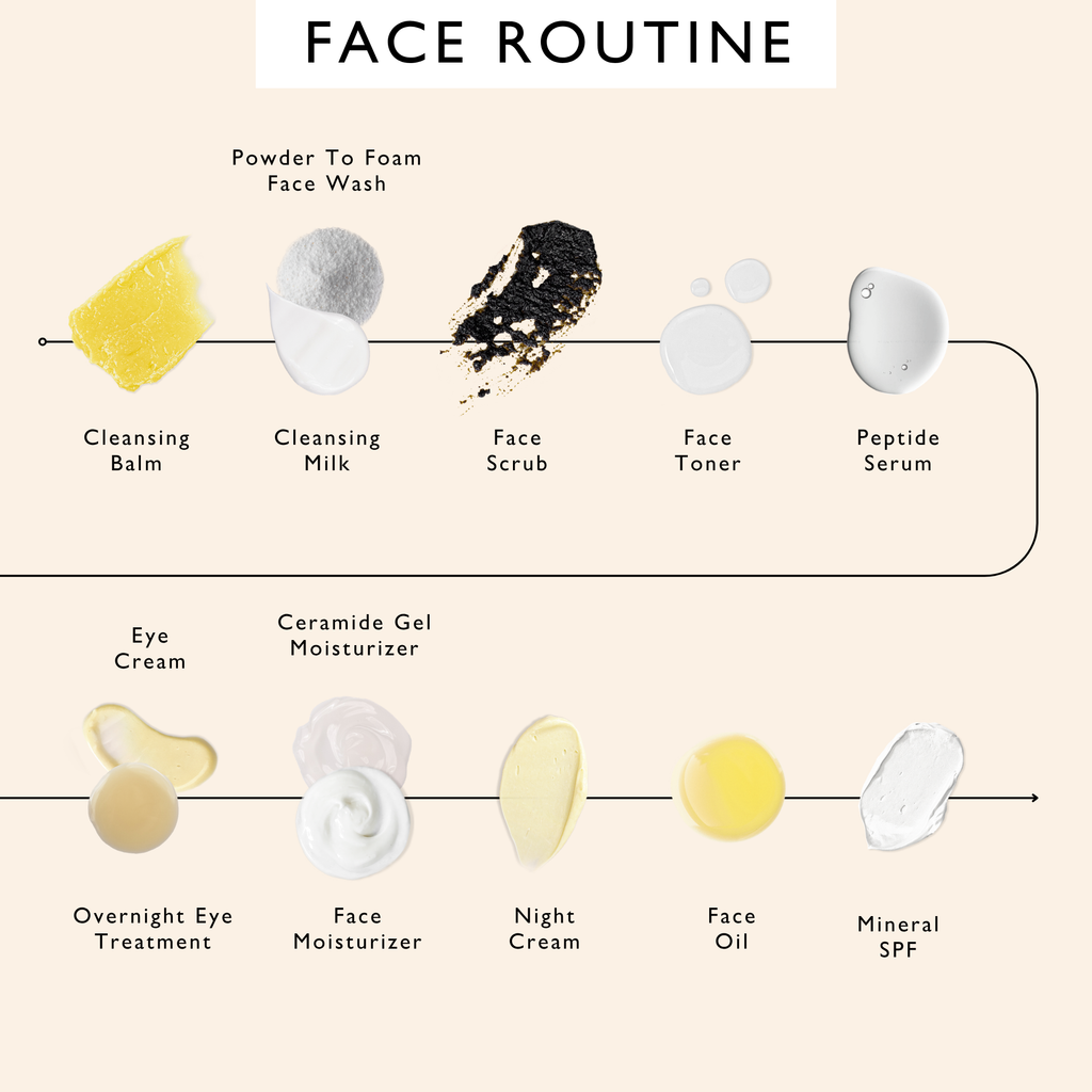 Anti-Aging Skincare Bundle